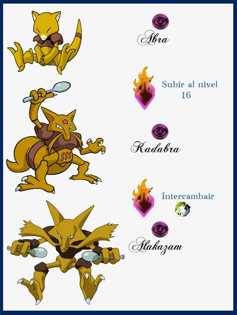 abra evolution